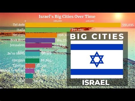 most populated cities in israel